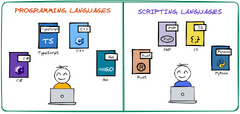 Programming Languages