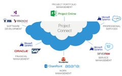 Agile%20Portfolio%20Management%20-%20Project%20Online