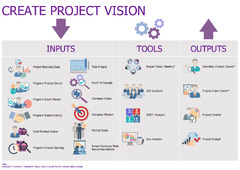 Scrum Project Vision