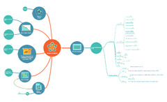 ConceptDraw MINDMAP