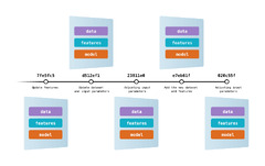 Versioning%20Data%20and%20Models%20%7C%20Data%20Version%20Control%20%C2%B7%20DVC