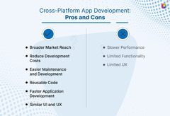 Best Cross-Platform App Development Frameworks