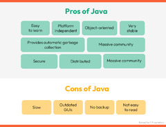 C#%20vs.%20Java:%20Key%20Differences%20Explained