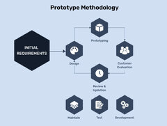 What%20is%20Software%20Development%20Methodology