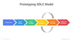 Best%20Software%20Development%20Life%20Cycle%20(SDLC)%20Models%20PowerPoint%20...