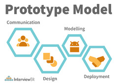 Top SDLC Interview Questions and Answers (2024) - InterviewBit