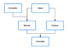 Providers | Ts.ED - A Node.js and TypeScript Framework on top of ...