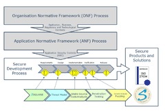 ISO%2027034-basiertes%20Certified%20Secure%20Software%20Development%20...