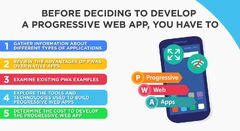 How Much Does Progressive Web App Development Cost? | VironIT