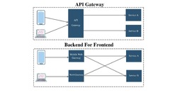 API%20Gateway%20vs%20Backend%20for%20Frontend%20(BFF):%20Use%20Cases,%20Similarities%20...