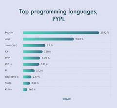 Most%20Popular%20Programming%20Languages%20for%202024