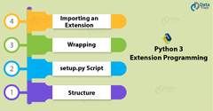 Python 3 Extension Programming