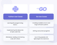 Golang%20vs%20Python%20in%202024:%20Deep%20Review%20and%20Comparison