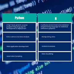 R%20and%20Python:%20What's%20the%20Difference?