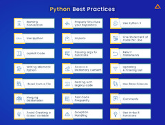 Python%20Best%20Practices%20to%20Follow%20in%202024%20-%20Aglowid%20IT%20Solutions