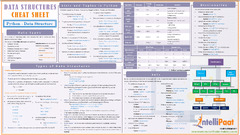 Data Structures Cheat Sheet - Python