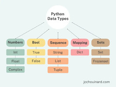 Python Data Types