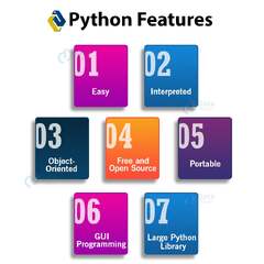 Introduction%20to%20Python%20%E2%80%93%20Learn%20Python%20Programming%20-%20DataFlair