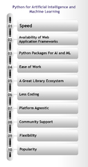 Top%2010%20Reasons%20to%20Choose%20Python%20for%20AI%20Project%20Backend%20Development