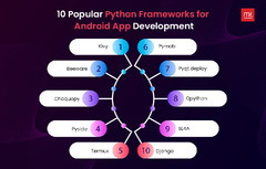 Python%20Tools%20for%20Android%20App%20Development%20in%202024