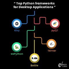 Top%205%20Python%20Frameworks%20for%20Desktop%20Applications