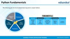 PPT - Python Programming Language | Python Classes | Python ...