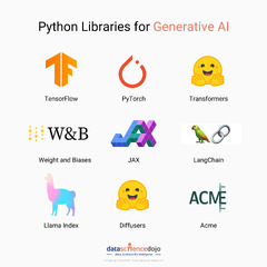 Python Libraries for Generative AI