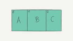 Linked Lists in Python | coding