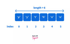 Python%20List%20index()%20Method%20(With%20Examples)%20-%20Scaler%20Topics