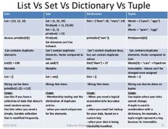 Python%20tuple%20array%20list