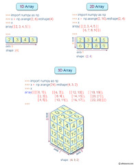 NumPy:%20Array%20Object%20-%20Exercises,%20Practice,%20Solution%20-%20w3resource