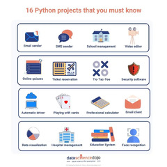 Python%20Projects:%20Elevate%20Skills%20with%20Top%2016%20Essentials