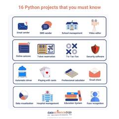 Python%20Projects:%20Elevate%20Skills%20with%20Top%2016%20Essentials