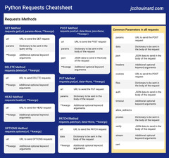 How%20to%20Use%20Python%20Requests%20Library%20(Example%20and%20Video)%20-%20Guided%20...