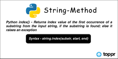 Python%20index()%20function%20%7C%20Why%20do%20we%20use%20Python%20String%20index%20...