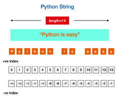 Python%20String%20Tutorial%20-%20Python%20String%20Interview%20Examples