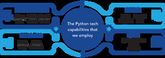 Python%20Development%20Services%20%7C%20Hire%20Python%20Programmer,%20USA