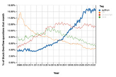 Developing%20RESTful%20APIs%20with%20Python%20and%20Flask