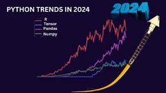 PYTHON%20TRENDS%20IN%202024%20-%20Techprofree