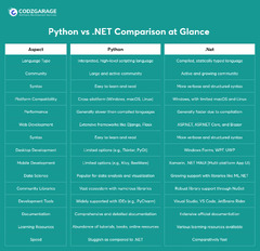 Python%20vs%20.Net:%20Which%20is%20Right%20for%20Your%20Upcoming%20Project?