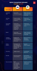 Python%20vs%20PHP:%20Which%20is%20Best%20for%20Web%20Development%20Project?