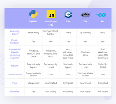 Python%20vs%20Other%20Programming%20Languages%20in%202024:%20Detailed%20Comparison%20...