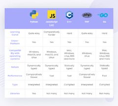 Python%20vs%20Other%20Programming%20Languages%20in%202024:%20Detailed%20Comparison%20...