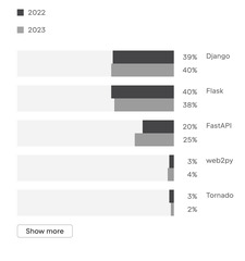 Flask%20vs%20Django%20in%202024:%20A%20Comprehensive%20Comparison%20of%20Python%20Web%20...