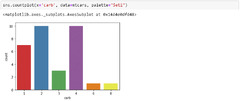 What%20Is%20Python%20Seaborn:%20Multiple%20Plots%20&%20Examples%20%7C%20Simplilearn