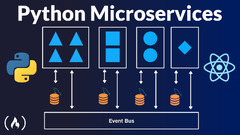 Python Microservices