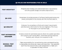 Agile QA Process: What It Is, Best Practices - EffectiveSoft