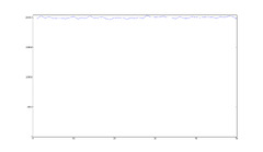 Python%20and%20random.randint%20-%20why%20isn't%20it%20random?%20:%20r/Python