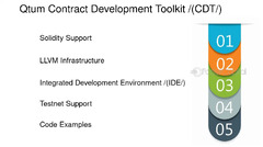 Integrated Development Environment - FasterCapital