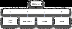 CRUD Operations in SQL Server